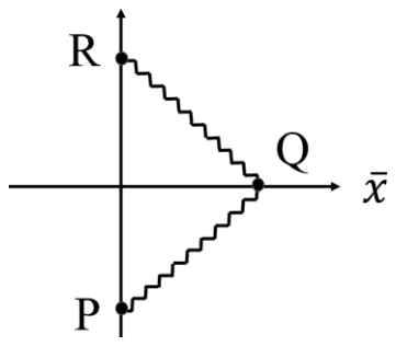 Diagram in the barred frame: P on the t-bar axis below the origin, Q on the x-bar axis, R on the t-bar axis above, joined by a zigzag light path