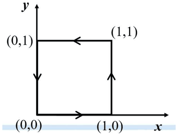 Closed square path in the x-y plane with arrows from (0,0) to (1,0), then to (1,1), then to (0,1) and back to (0,0)