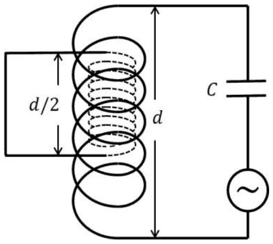 A coil of length d in a loop with a capacitor C and an AC source; a smaller coil of length d over 2 sits coaxially inside it with its two ends joined by a wire