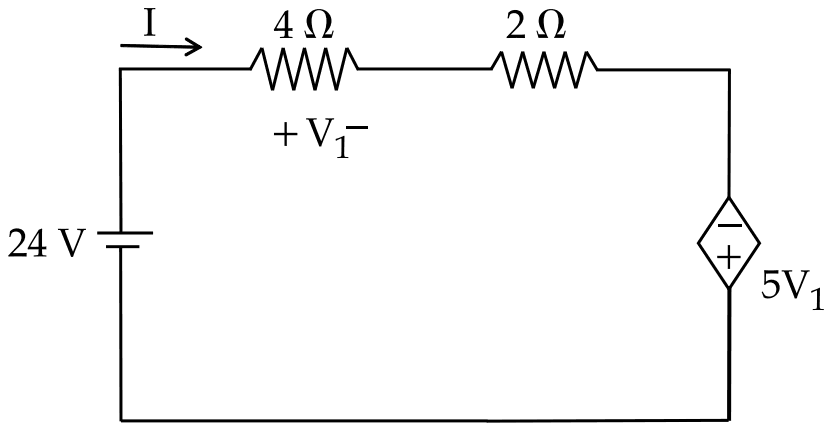 A single loop with a 24 V source, current I through a 4 ohm resistor (voltage V1, plus at the left end) and a 2 ohm resistor, then a dependent voltage source 5V1 with its minus terminal at the top