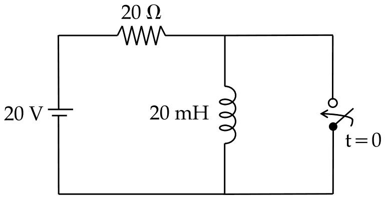 A 20 V source in series with a 20 ohm resistor feeds a 20 mH inductor; a switch marked t = 0 is connected across the inductor