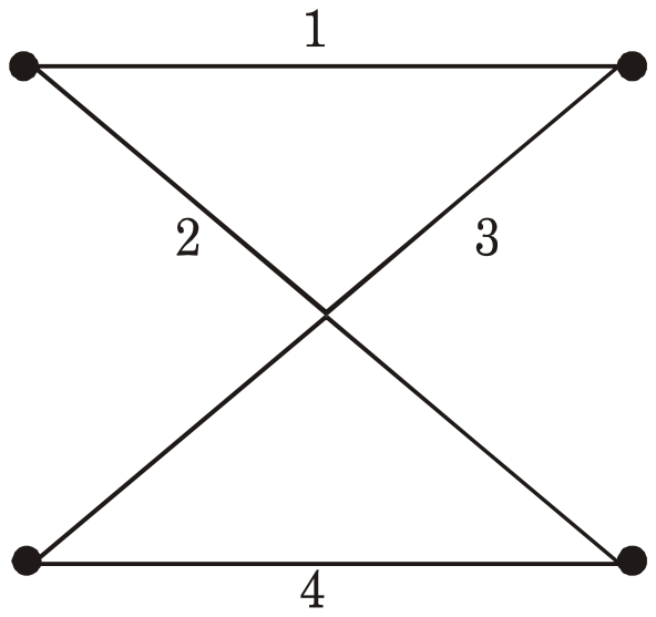 Four nodes at the corners of a rectangle; branch 1 joins the top two, branch 4 the bottom two, and branches 2 and 3 are crossing diagonals with no node where they cross