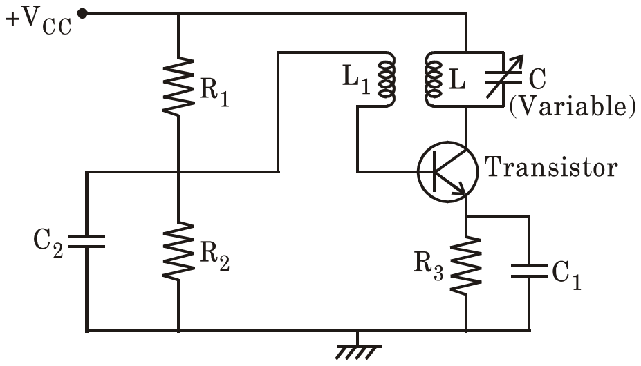 Tuned-collector oscillator: a transistor with the tank circuit of inductor L and variable capacitor C in its collector, feedback coil L1 to the base, bias resistors R1 and R2 with bypass capacitor C2, and emitter resistor R3 bypassed by C1