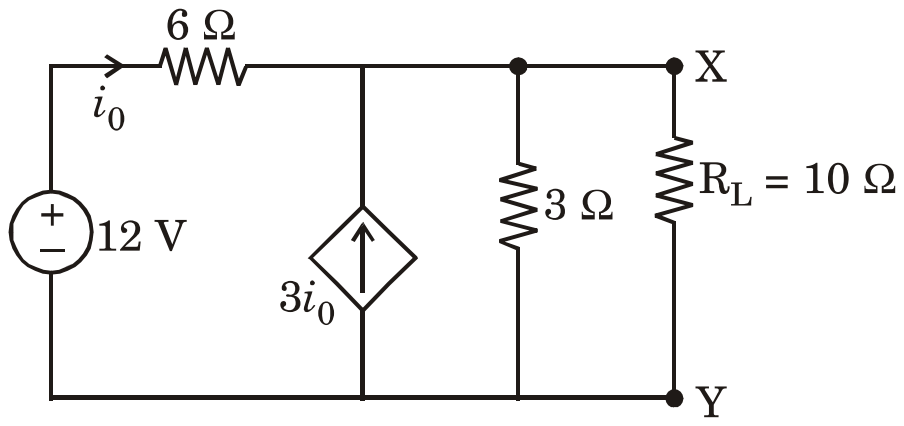 Circuit: a 12 V source in series with a 6 ohm resistor carrying current i0 feeds a node; from that node to the bottom wire are a current source of 3 i0 pointing up, a 3 ohm resistor and, between terminals X and Y, a load resistor R_L of 10 ohm