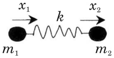 Two masses m1 and m2 joined by a spring of force constant k, with displacements x1 and x2 both drawn as arrows pointing right