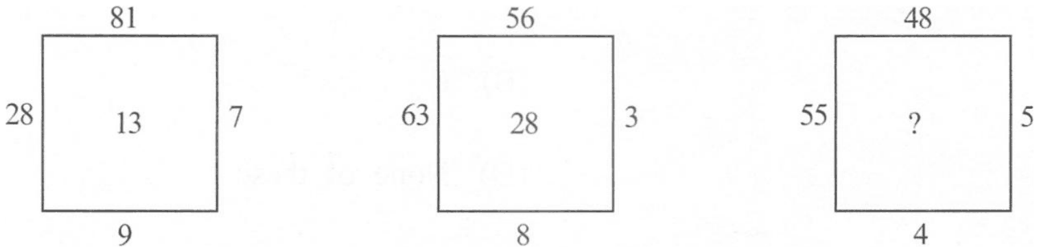 Three squares, each with a number outside each side and one inside. First: top 81, left 28, right 7, bottom 9, inside 13. Second: top 56, left 63, right 3, bottom 8, inside 28. Third: top 48, left 55, right 5, bottom 4, inside a question mark
