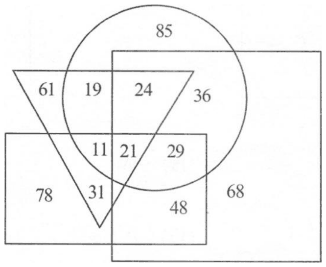 Venn diagram of a circle, a downward-pointing triangle, a wide rectangle at the lower left and a larger near-square at the right, overlapping, with the numbers 85, 61, 19, 24, 36, 11, 21, 29, 78, 31, 48 and 68 in the regions.