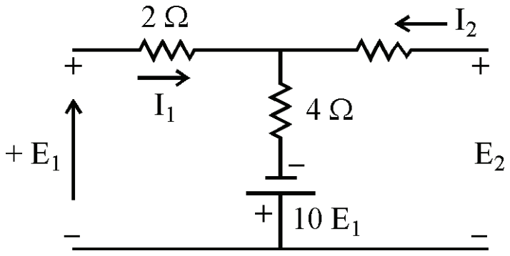 Two-port network: 2 ohm series resistor at the input, shunt branch of a 4 ohm resistor in series with a dependent source 10 E1 (plus at the bottom), and a series resistor at the output; E1, I1 at the input and E2, I2 at the output