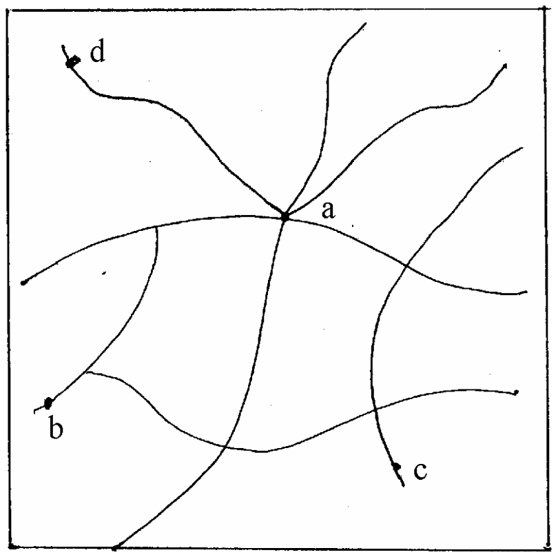 Sketch of a transport network of curved routes with four locations marked a, b, c and d, where a lies at the junction of several routes.