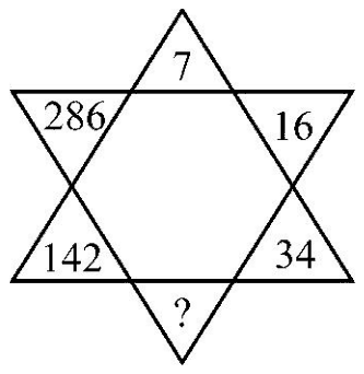 A six-pointed star with a number in each point; clockwise from the top they are 7, 16, 34, ?, 142, 286